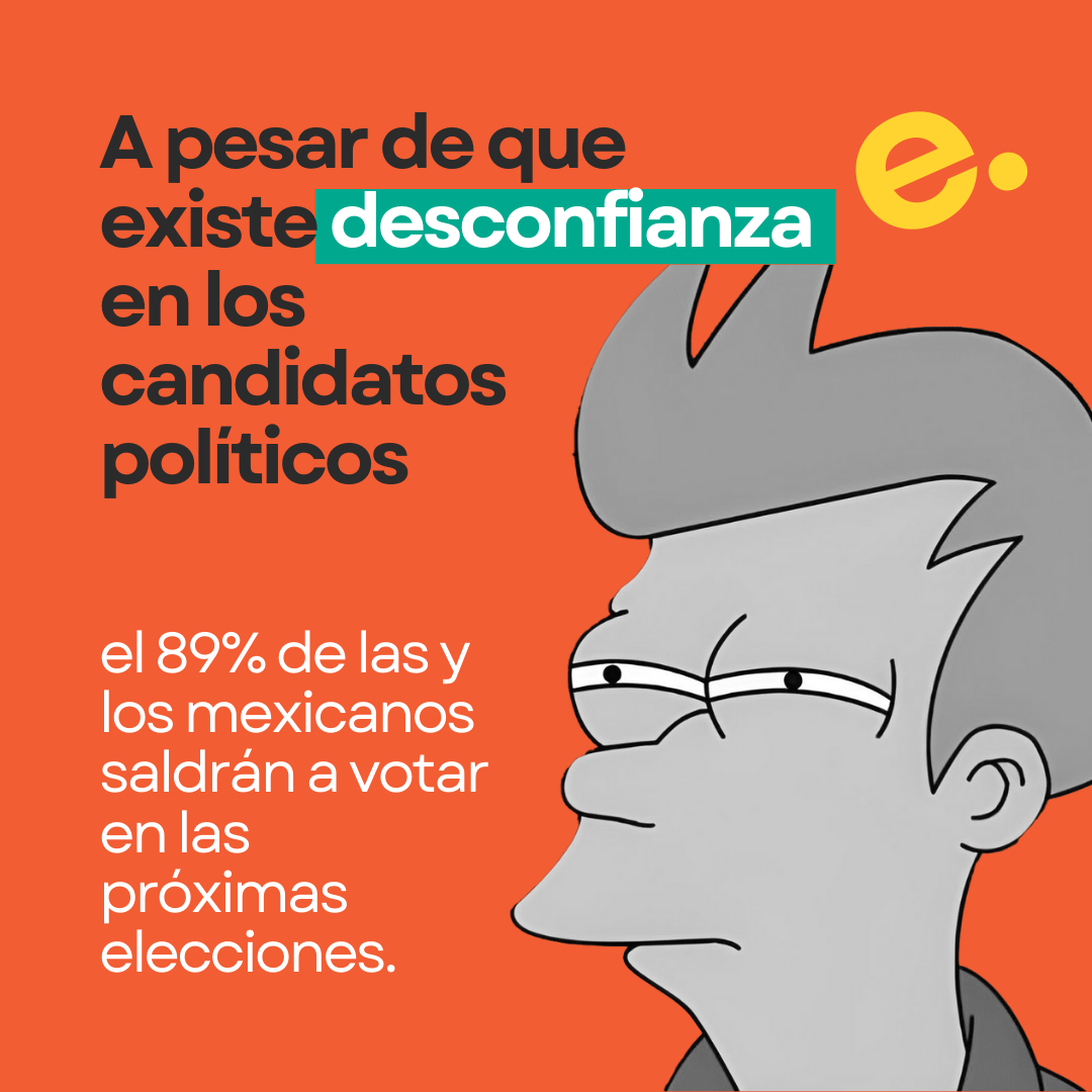 You are currently viewing Confianza en los políticos mexicanos